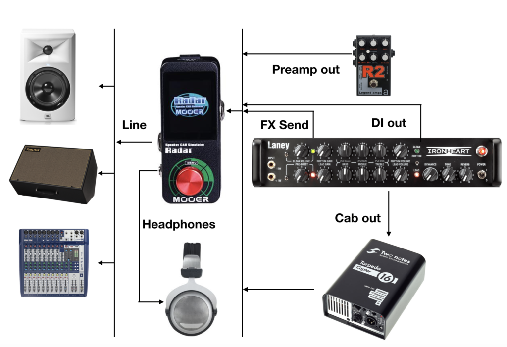 mooer radar studio