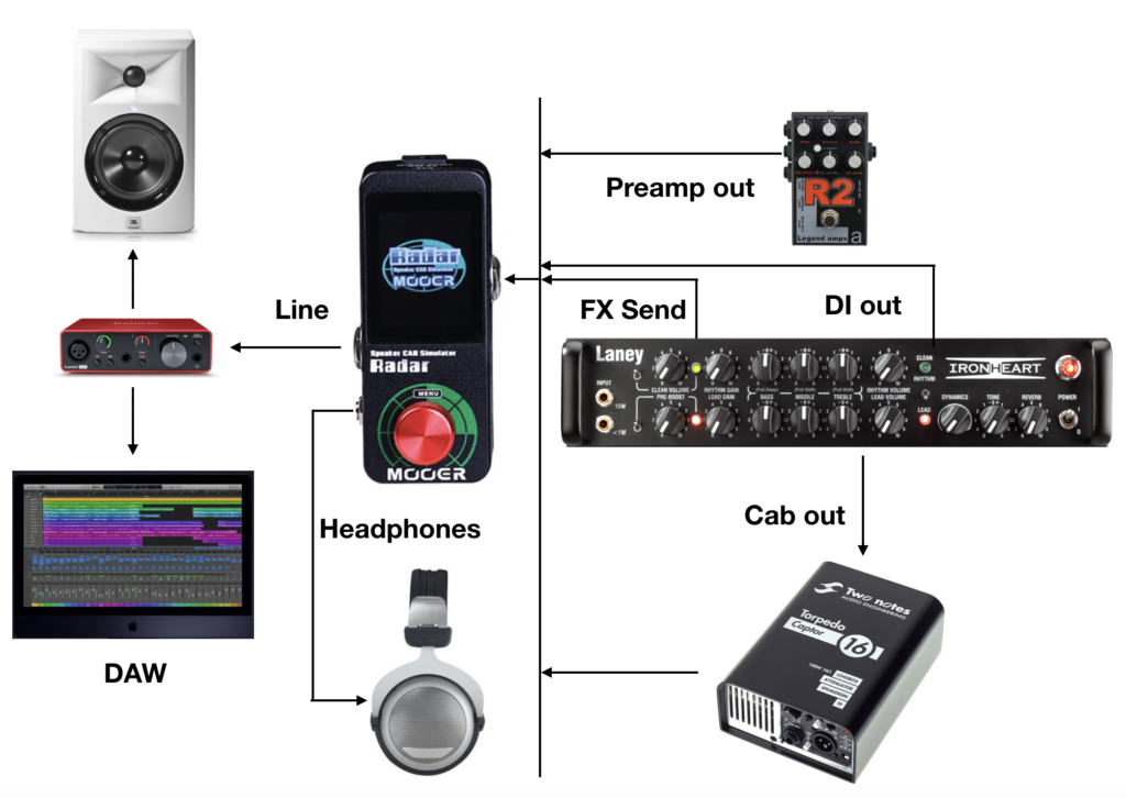 mooer radar pedalboard