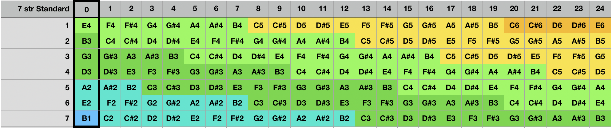 Guitar tunings - Overdriven.fr