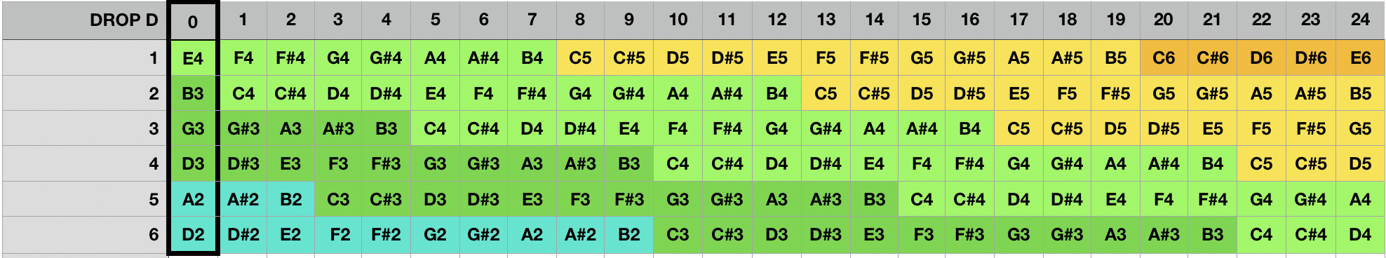 dgcfad tuning